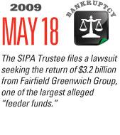 Timeline Image: Trustee Files Suit against Fairfield Greenwich Group - 2009-05-18