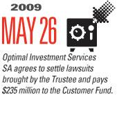Timeline Image: Optimal Investment Services - 2009-05-26