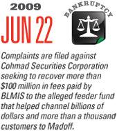 Timeline Image: Complaints Filed - 2009-06-22