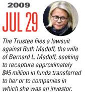 Timeline Image: Ruth Madoff Suit - 2009-07-29