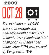 Timeline Image: Half-Billion-Dollar Mark - 2009-10-28