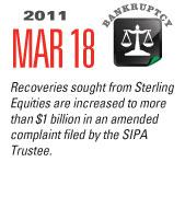 Timeline Image: Sterling Equities - 2011-03-18