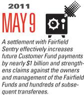Timeline Image: Fairfield Sentry - 2011-05-09