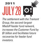 Timeline Image: Settlement with the Tremont Group - 2011-07-28