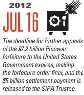 Timeline Image: Appeal Deadline Expires - 2012-07-16