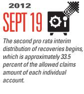 Timeline Image: Second pro rata interim distribution (33.5 percent) - 2012-09-19