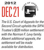 Timeline Image: US Court of Appeals Upholds $220 Million - 2012-12-21