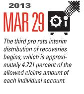 Timeline Image: Third Pro Rata Interim Distribution - 2013-03-29